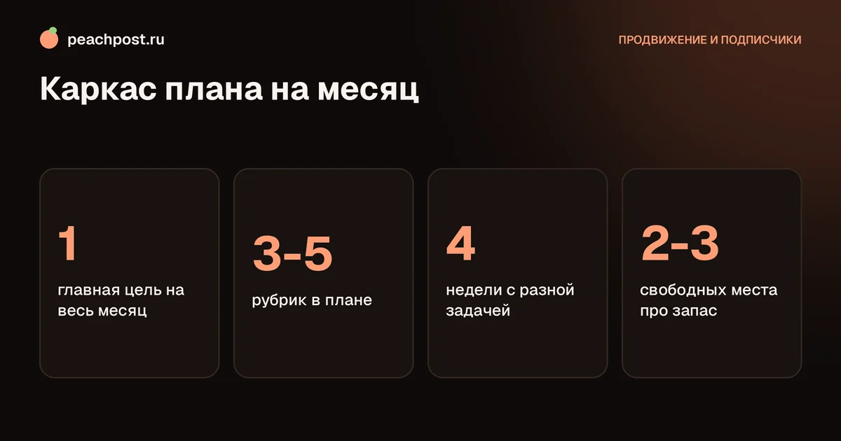 Как составить контент-план для Instagram на месяц: цифры плана
