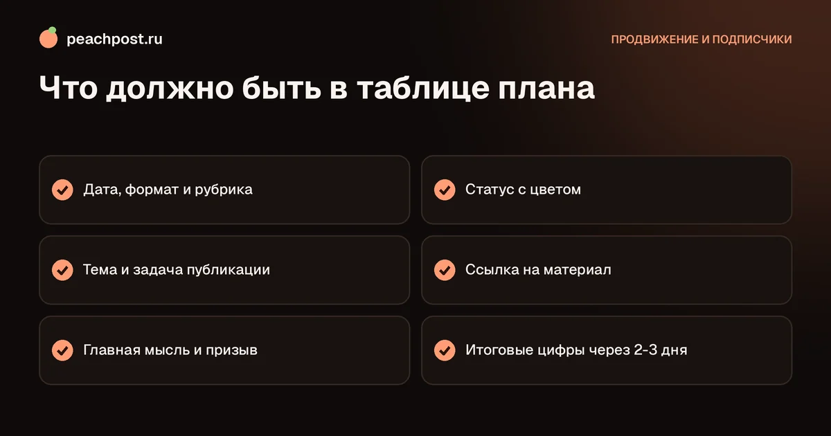 Шаблон контент-плана для Instagram: чек-лист столбцов таблицы