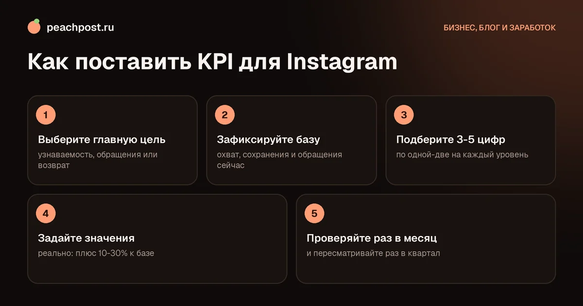KPI для Instagram: пять шагов постановки целей и показателей