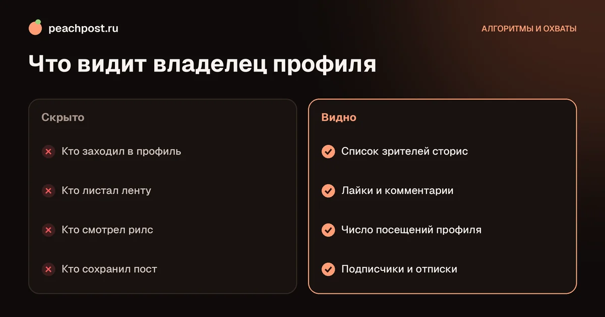 Кто заходил в профиль Instagram: что видно владельцу