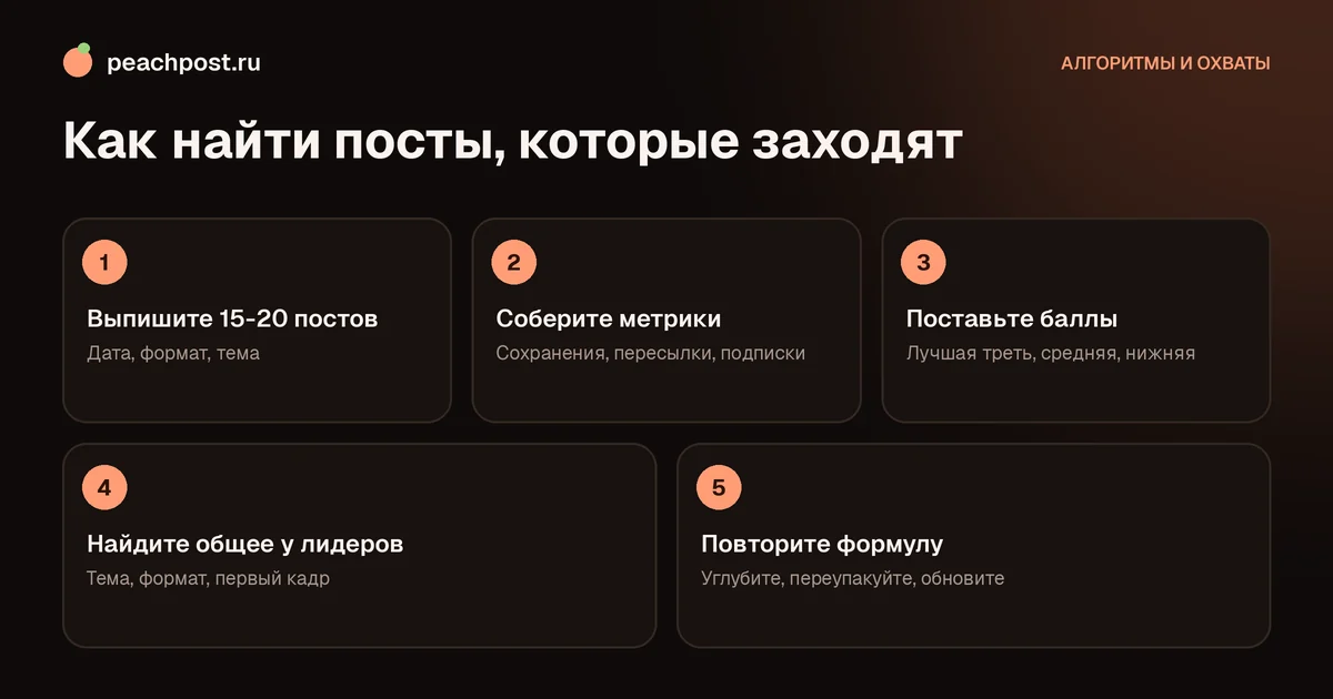 Как понять, какие посты лучше заходят аудитории Instagram