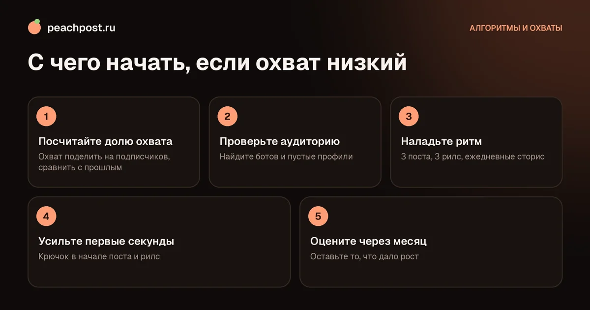 Маленький охват при большом числе подписчиков: порядок действий