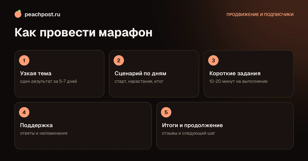 Как провести марафон в Instagram: пошаговый план