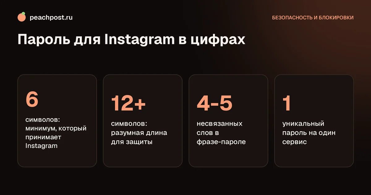 Как придумать надёжный пароль для Instagram: длина, фразы и уникальность