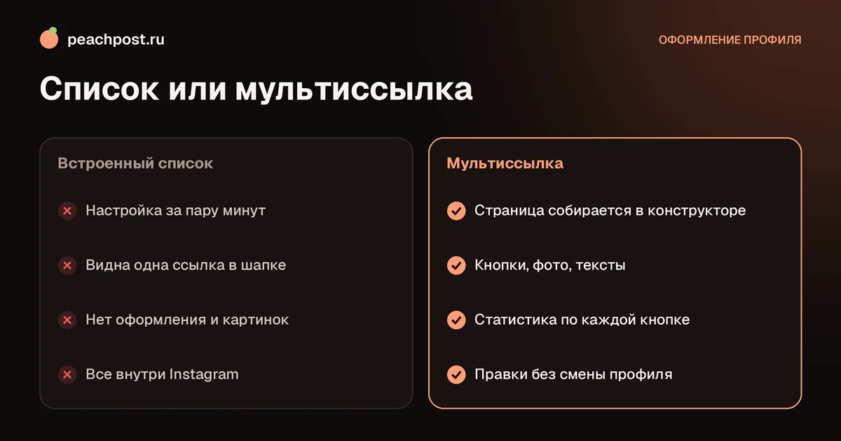 Несколько ссылок в профиле Instagram: список или мультиссылка