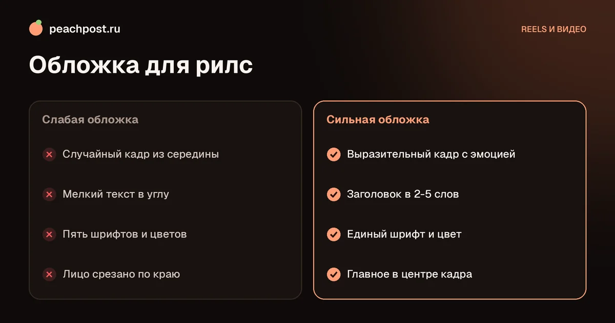 Как сделать обложку для рилс Instagram: сравнение слабой и сильной
