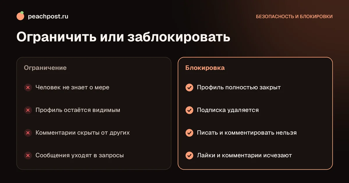 Что значит ограничить аккаунт в Instagram: сравнение с блокировкой