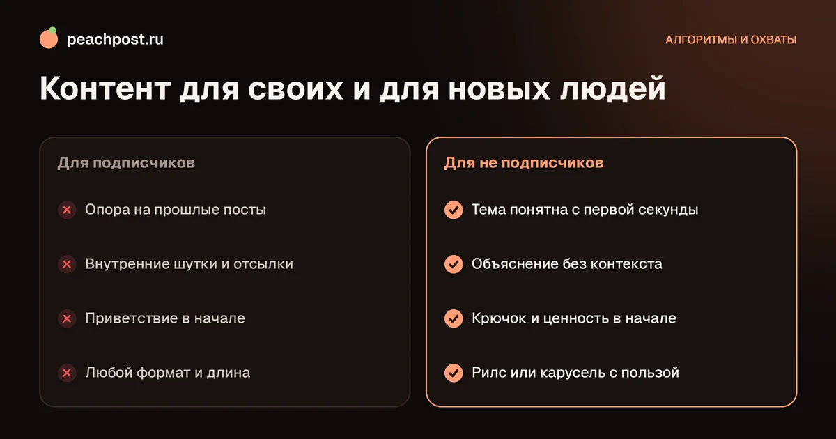 Как увеличить охват не подписчиков в Instagram: сравнение подходов