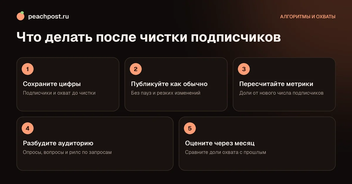 Охваты после чистки ботов: что делать по шагам