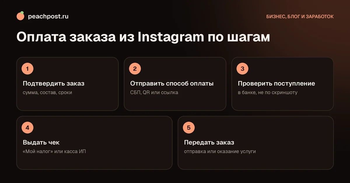 Как принимать оплату от клиентов из Instagram: пять шагов