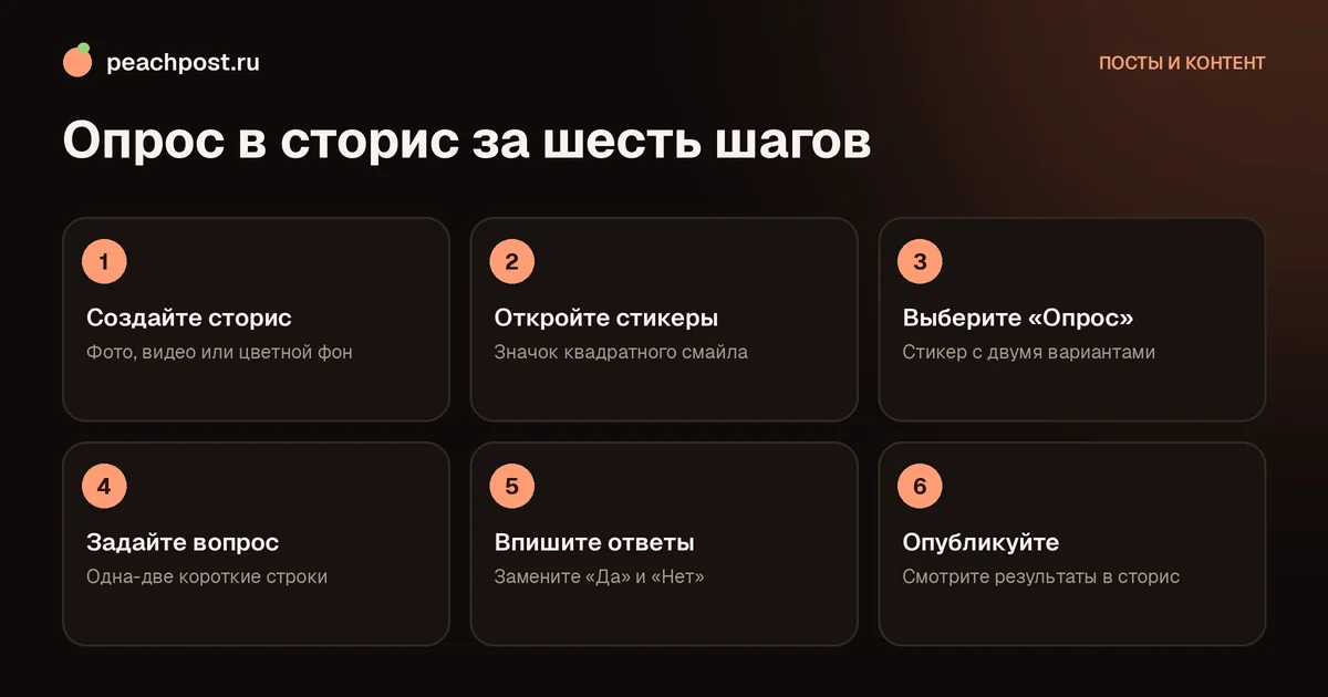 Как сделать опрос в Instagram: пошаговая схема для сторис