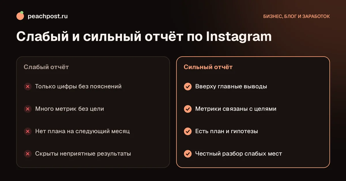 Отчёт по Instagram для клиента: сравнение слабого и сильного отчёта
