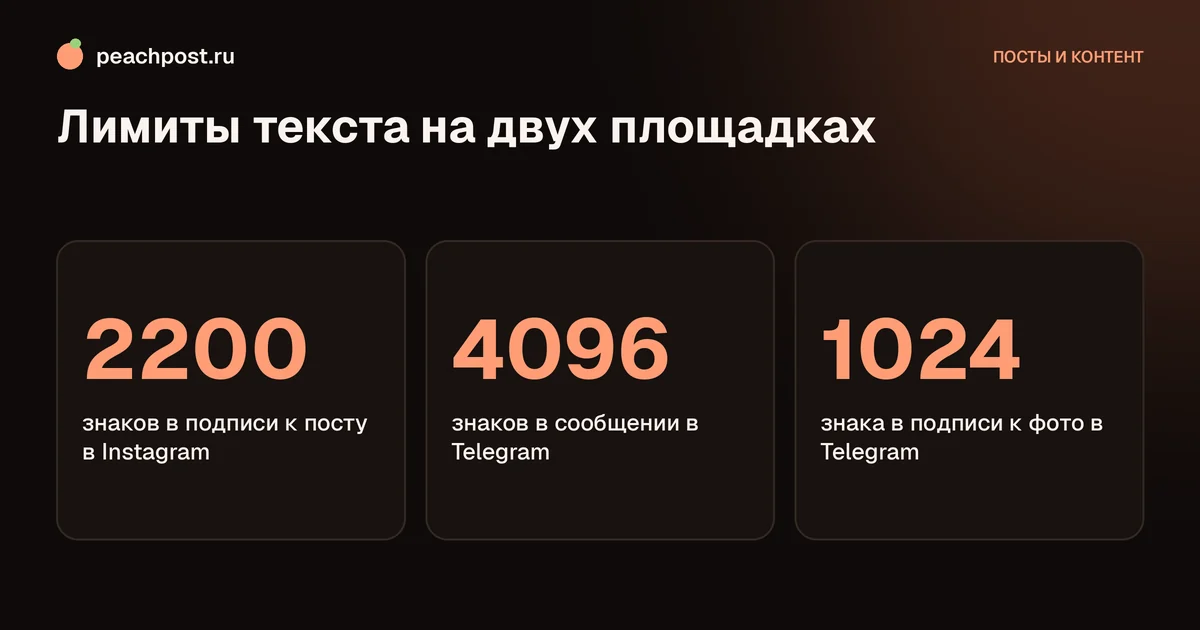 Как адаптировать контент из Telegram в Instagram: лимиты текста на площадках