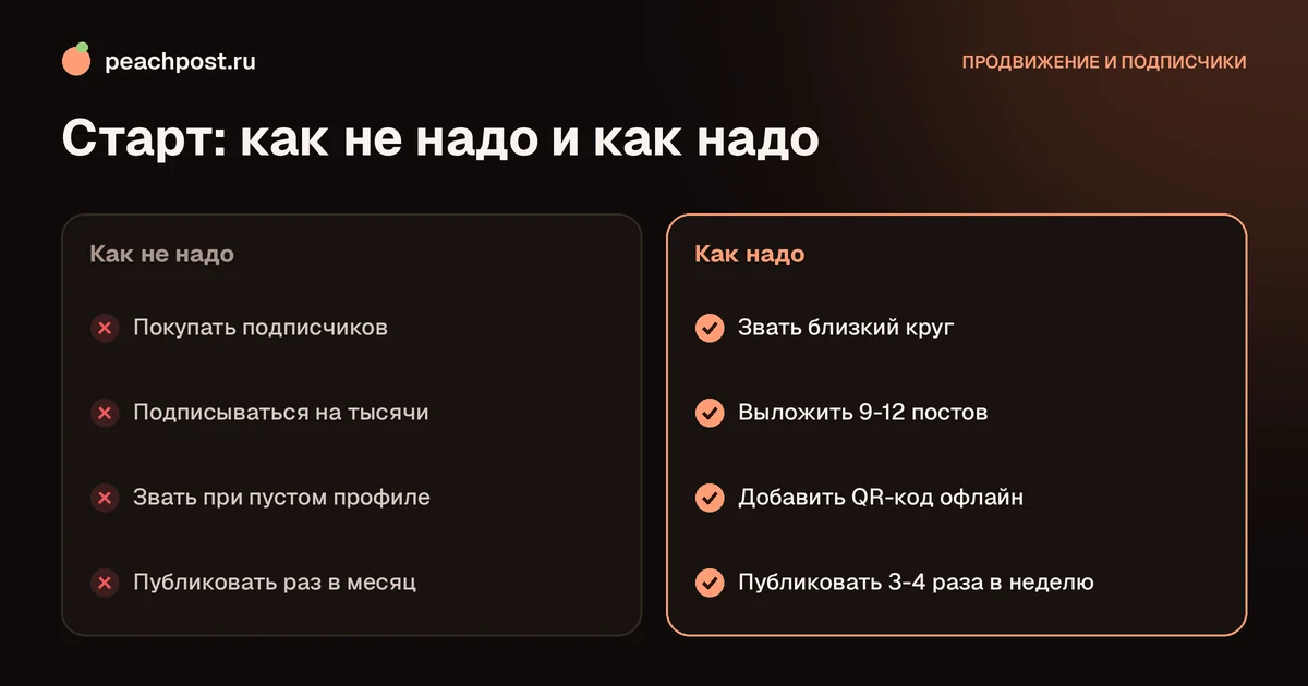 Как набрать первые 100 подписчиков в Instagram: что делать и чего избегать