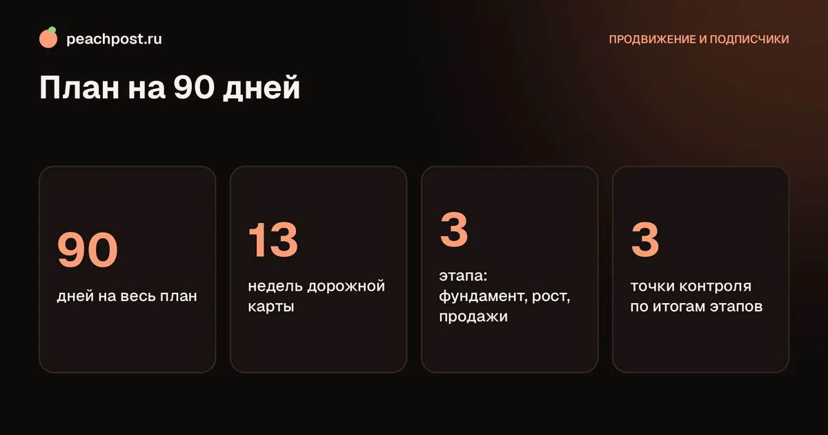 План продвижения в Instagram на 90 дней: три этапа