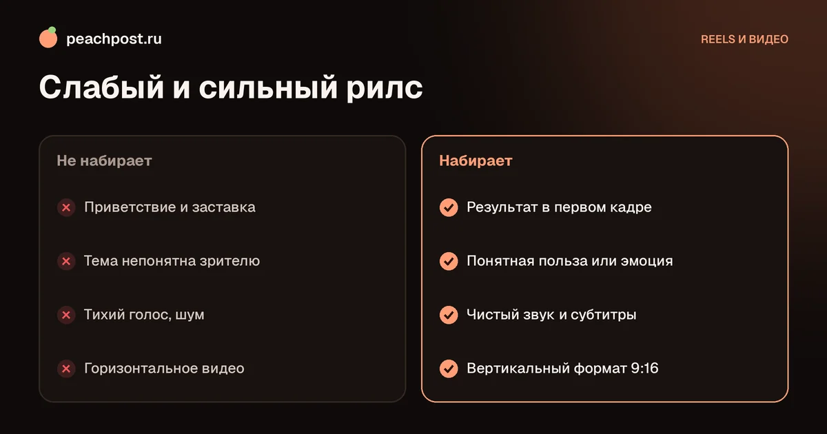 Почему рилс не набирает просмотры в Instagram: слабый и сильный ролик