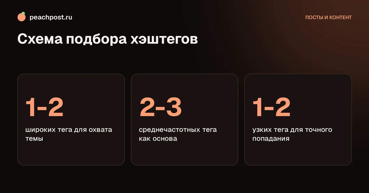Как подобрать хэштеги для поста в инстаграм: три уровня частотности