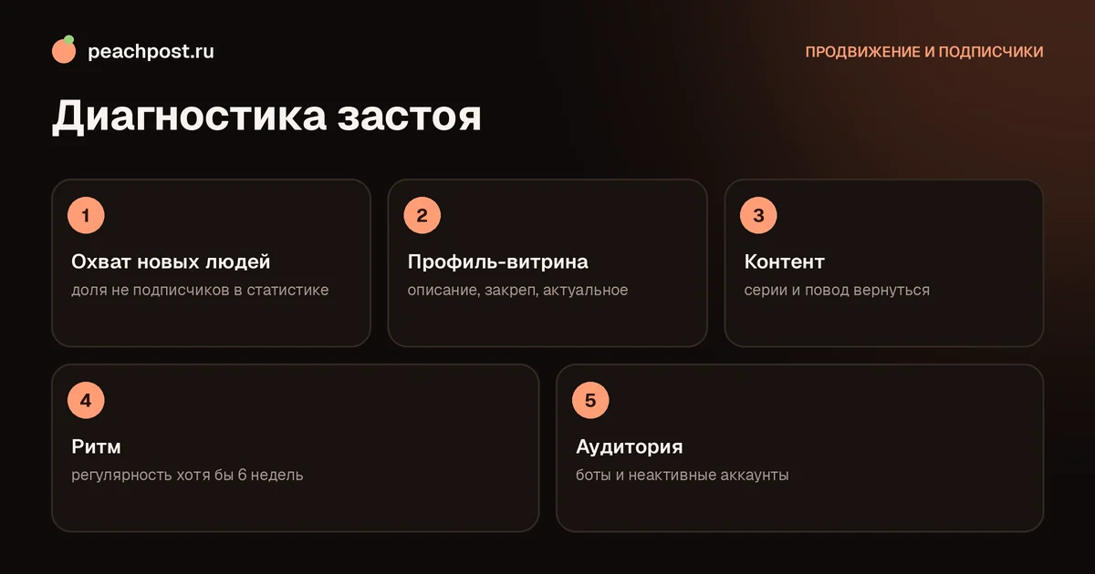 Диагностика: почему не растут подписчики в Instagram и что делать