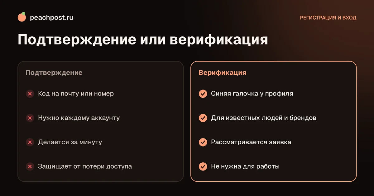 Как подтвердить аккаунт в Instagram: чем подтверждение отличается от верификации