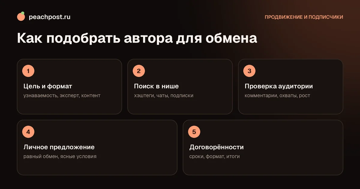Как найти блогеров для бартера в Instagram: пять шагов