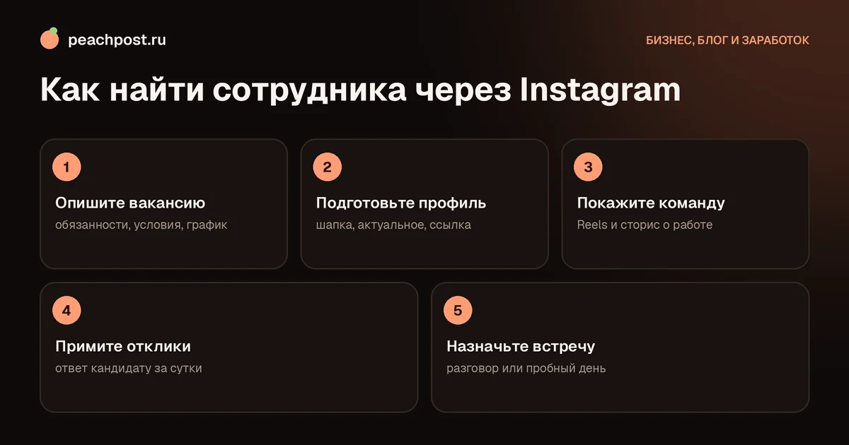 Как искать сотрудников через Instagram: пять шагов от вакансии до встречи