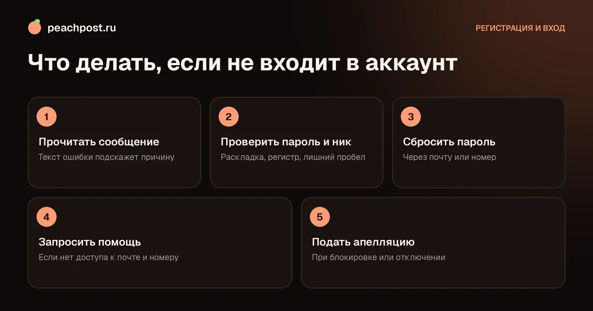 Нужна помощь со входом в Instagram: пять шагов от ошибки до возврата доступа