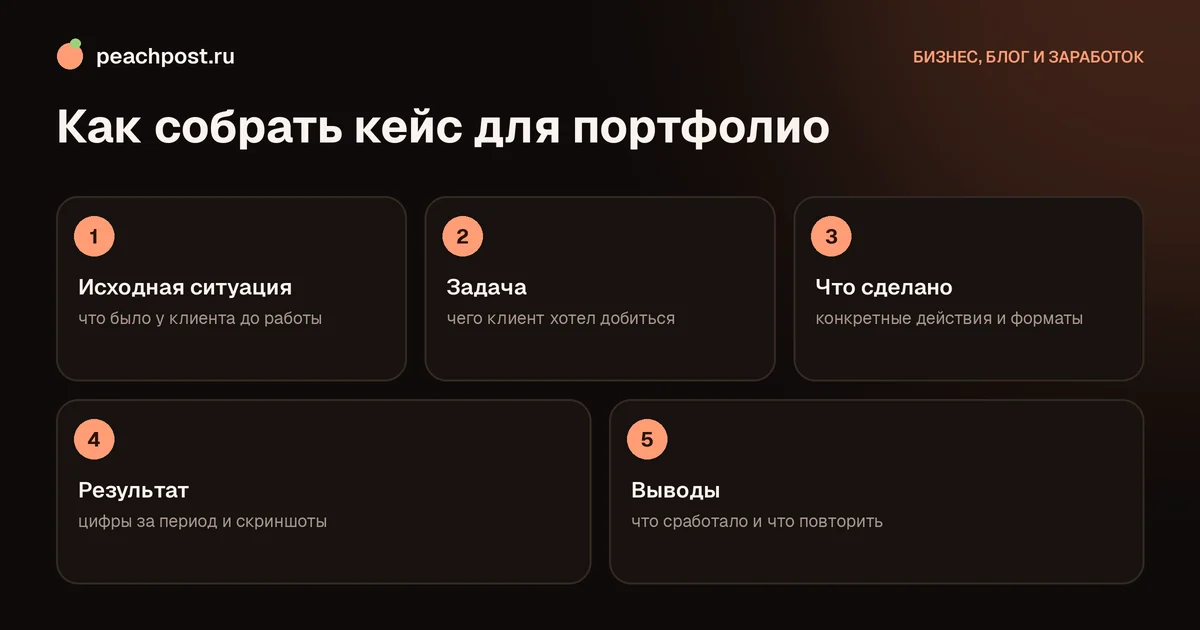 Портфолио SMM-специалиста: пять шагов оформления кейса