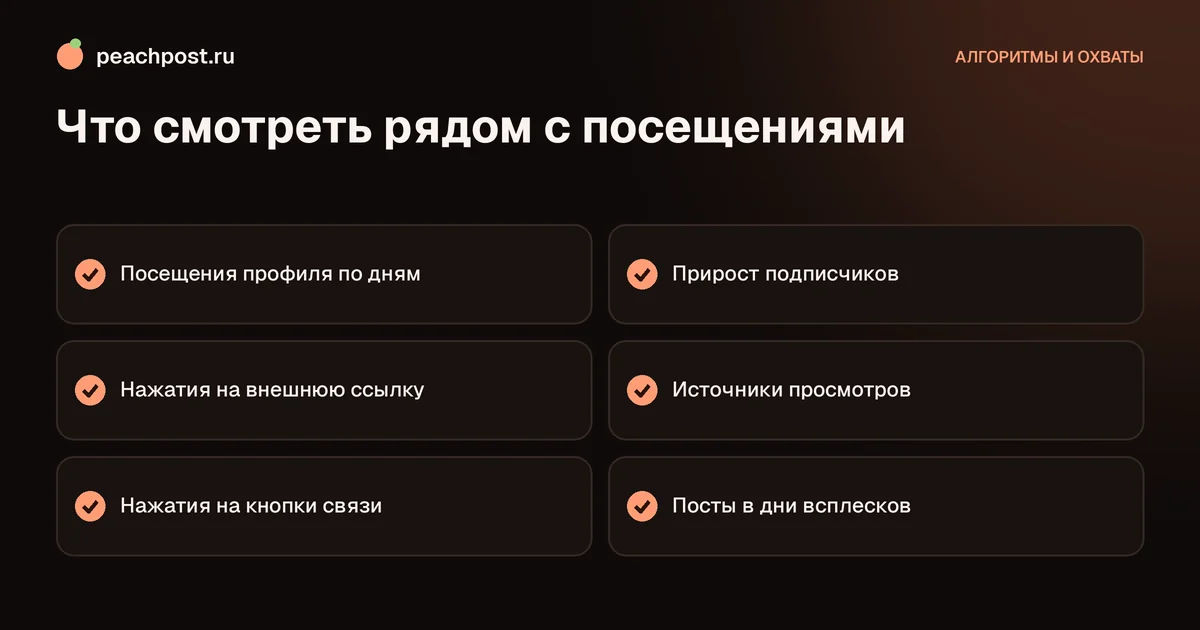 Как посмотреть посещения профиля в статистике Instagram