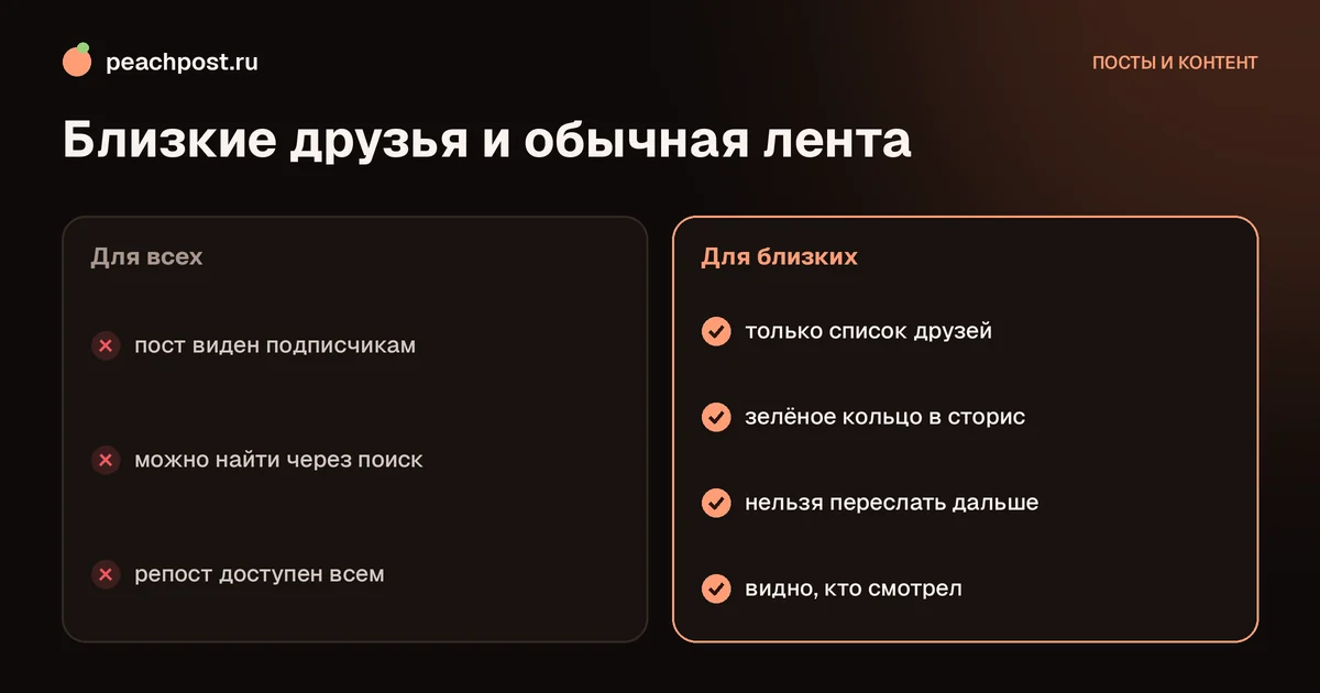 Как выложить пост только для близких друзей в инстаграм: сравнение с обычной публикацией