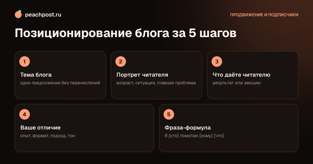 Как определить позиционирование блога в Instagram: схема из пяти шагов