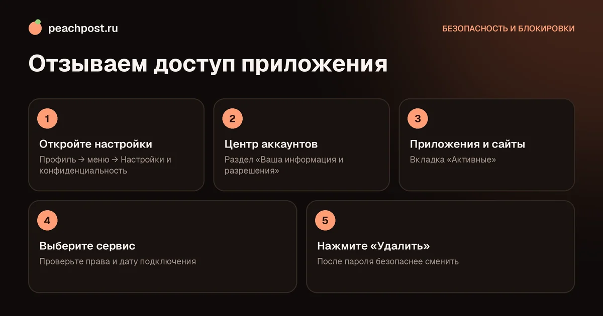 Как отозвать доступ приложений к Instagram: пошаговая схема