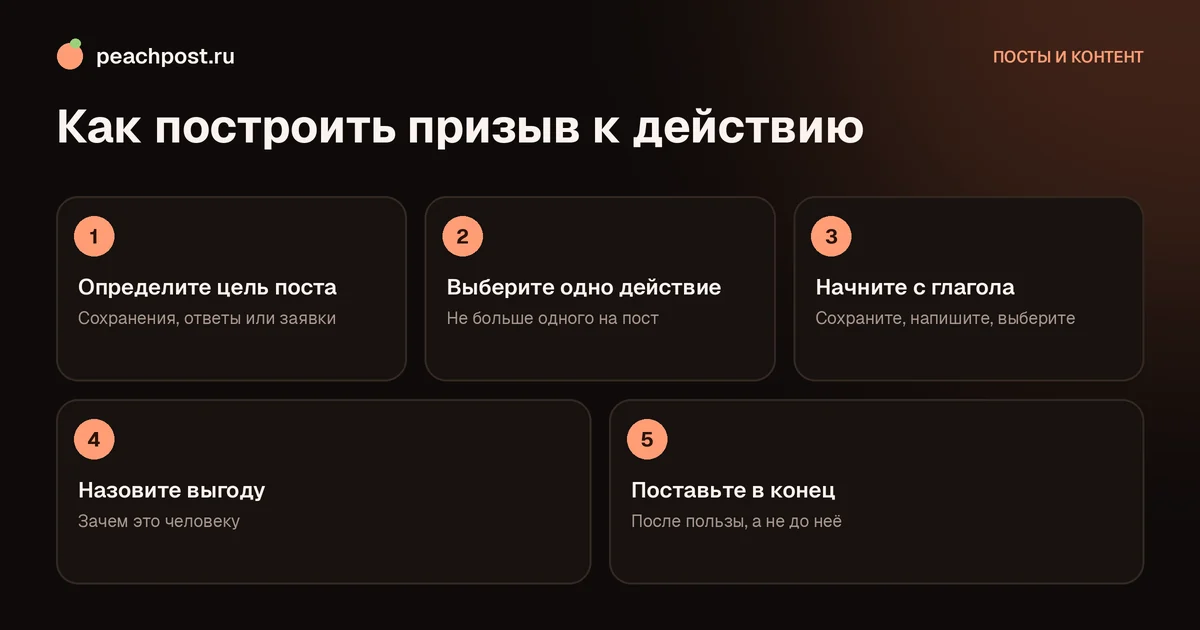 Как правильно делать призыв к действию в посте Instagram: пять шагов
