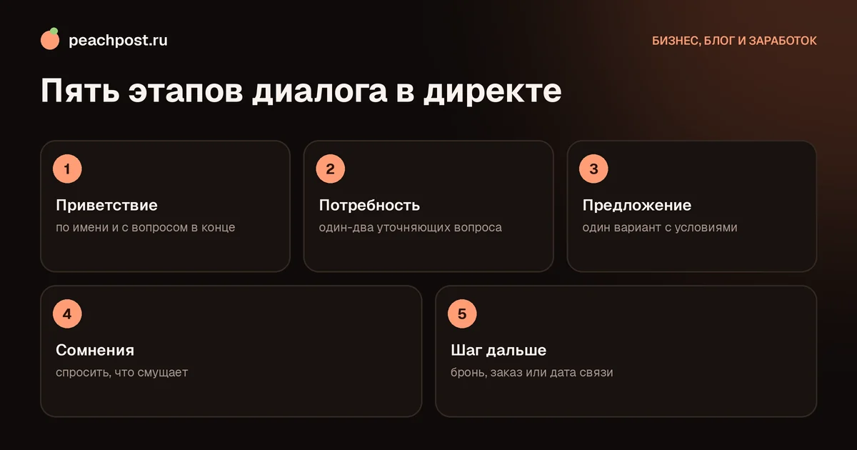 Как продавать через директ в инстаграм: этапы диалога