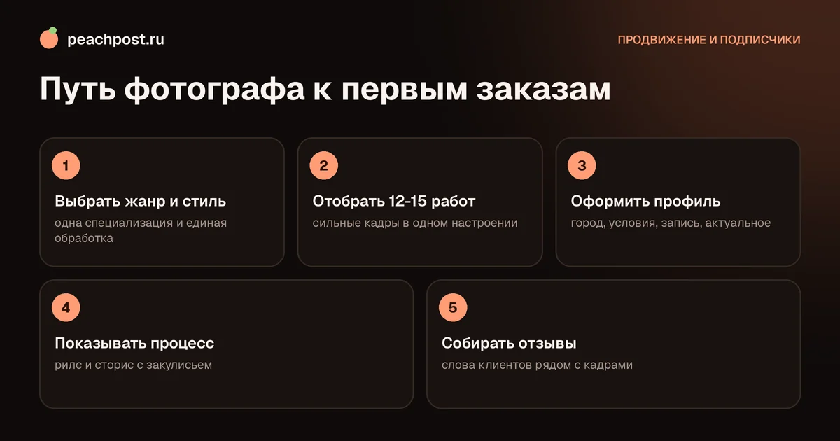Продвижение фотографа в Instagram: пять шагов от стиля до отзывов