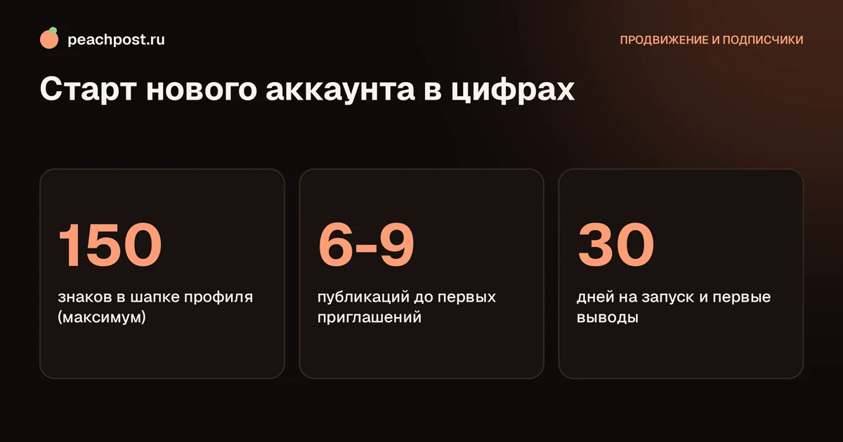 Как продвигать новый аккаунт в Instagram: ключевые цифры первого месяца