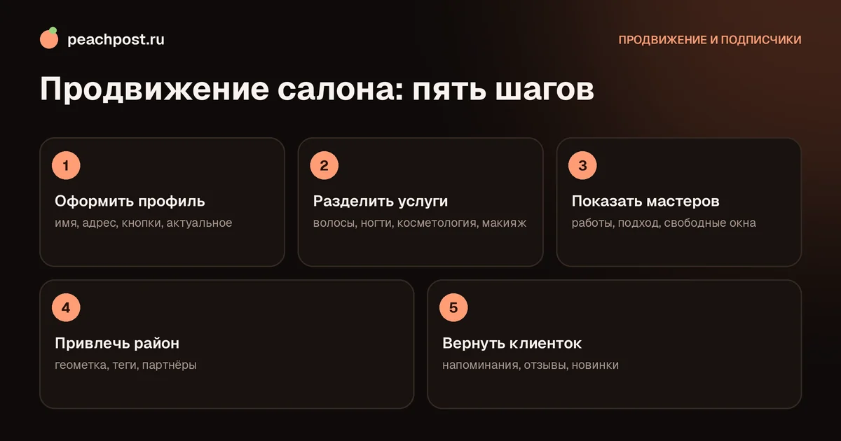 Продвижение салона красоты в Instagram: пять шагов от профиля до возврата клиенток