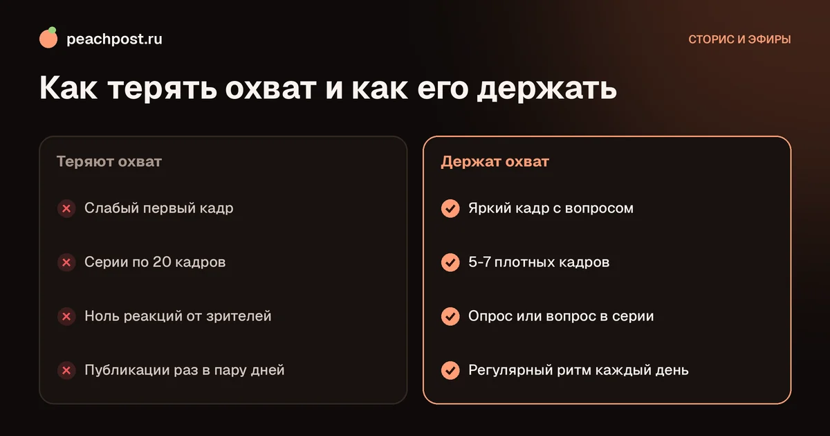Почему упали просмотры сторис в Instagram: причины и как вернуть охват