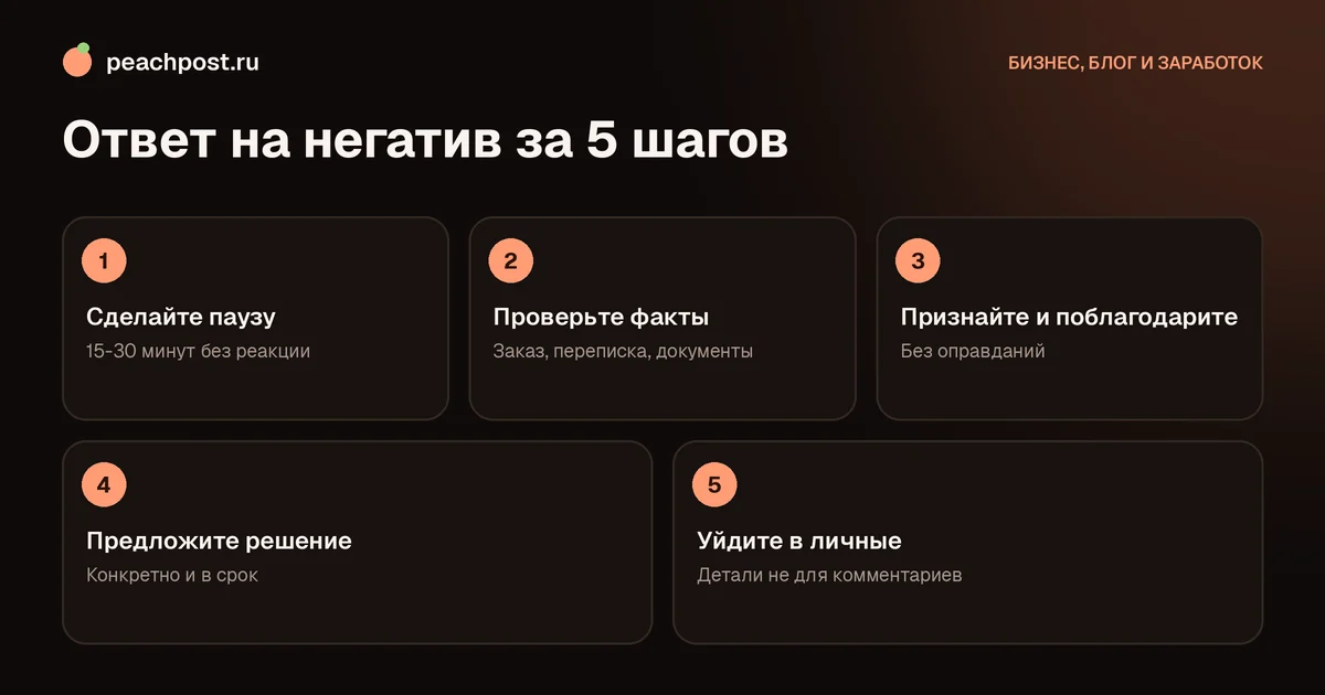 Как работать с негативными отзывами в Instagram: ответ в пять шагов