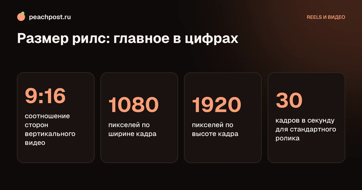 Размер и формат рилс в Instagram: 9:16, 1080 на 1920 пикселей