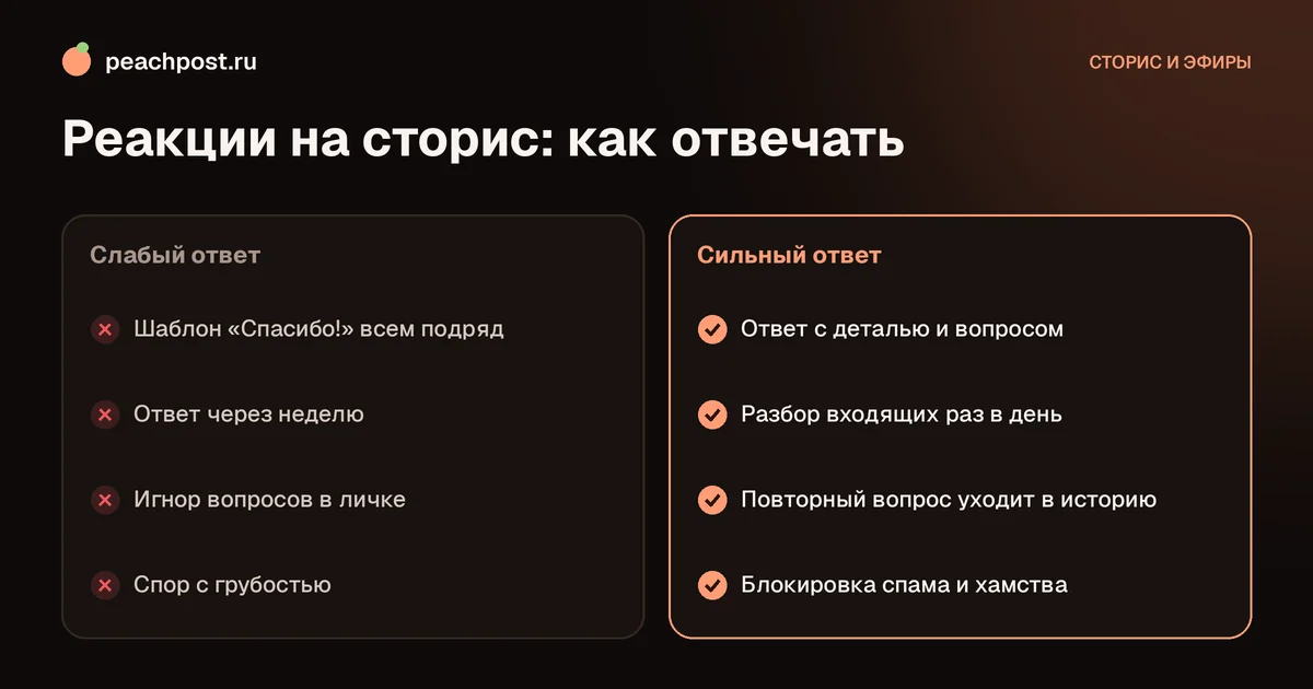 Как работать с реакциями на сторис в Instagram: слабый и сильный ответ