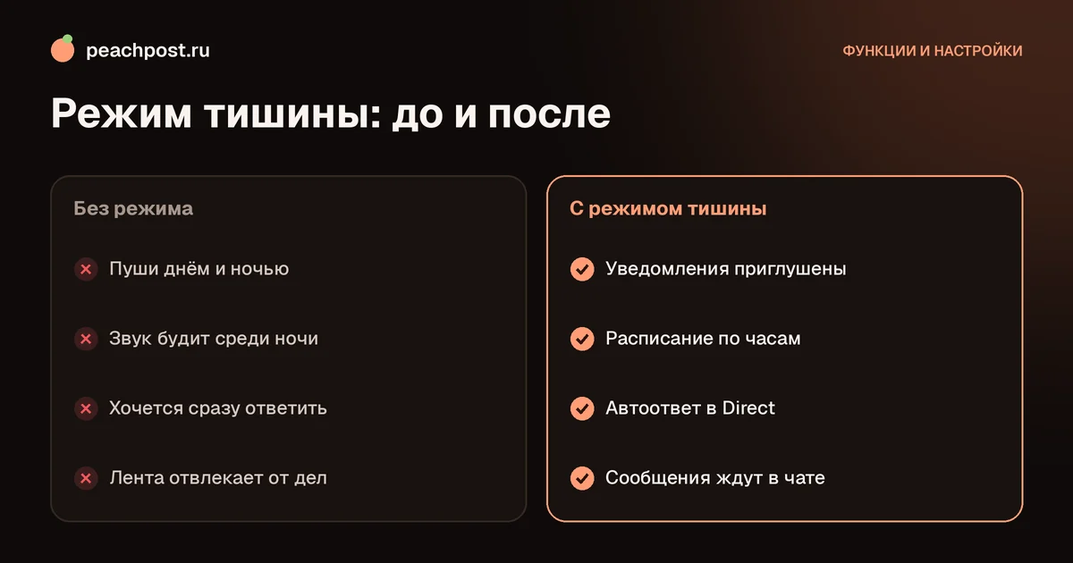 Что такое режим тишины в Instagram: сравнение работы уведомлений без режима и с ним