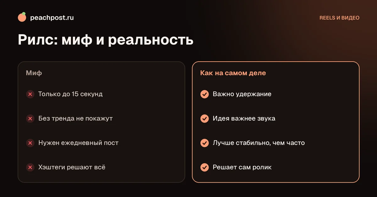 Мифы о рилс в Instagram: восемь заблуждений и как на самом деле