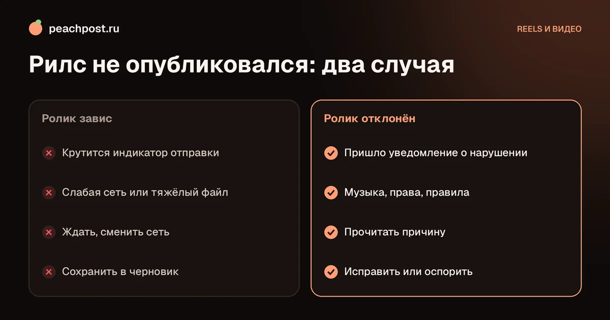 Рилс не публикуется в Instagram: завис или отклонён, что делать