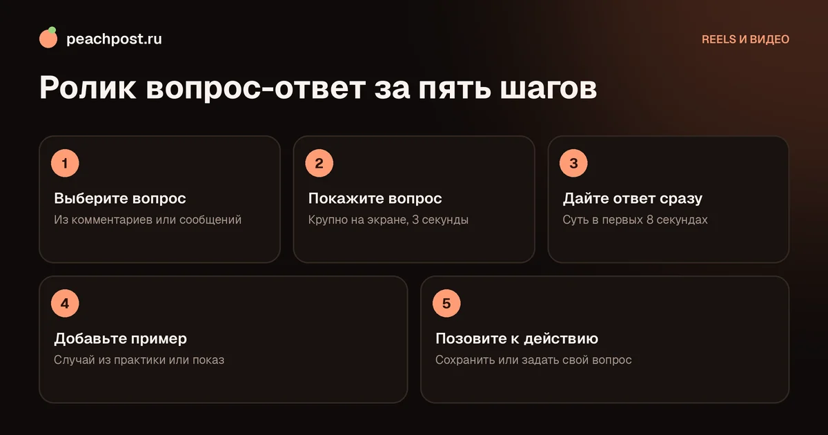 Рилс в формате вопрос ответ: схема построения ролика