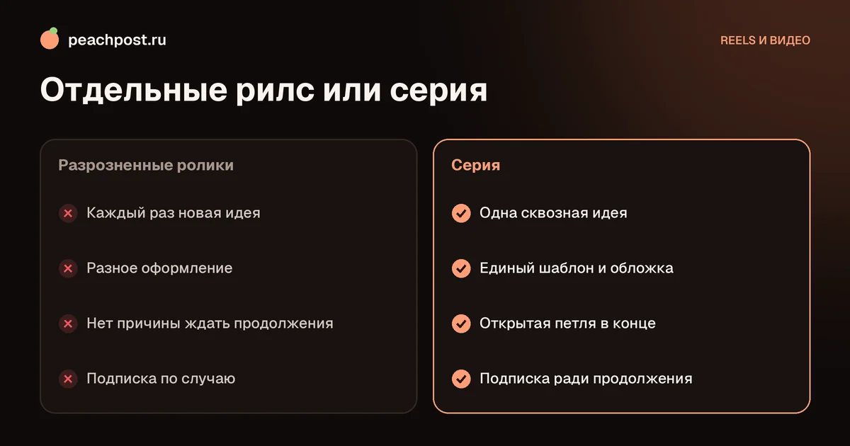 Как сделать серию рилс: сравнение отдельных роликов и цикла