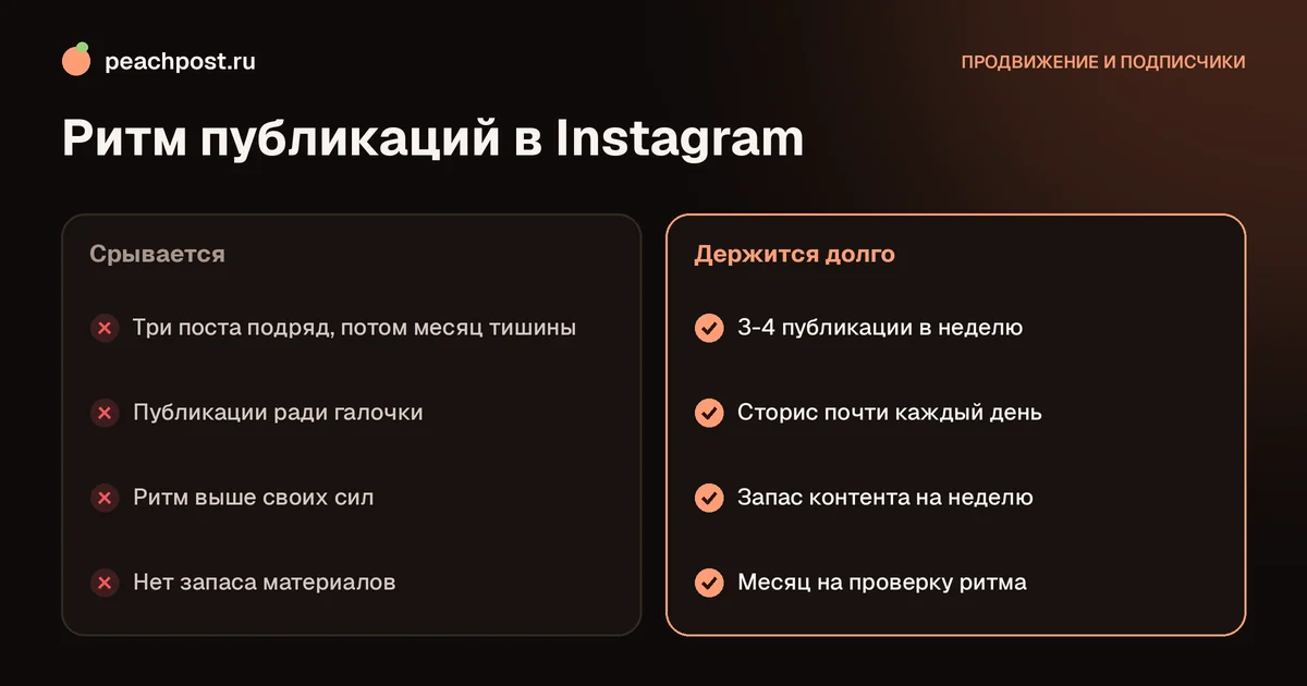 Как часто публиковать посты в Instagram: сравнение ритмов публикаций