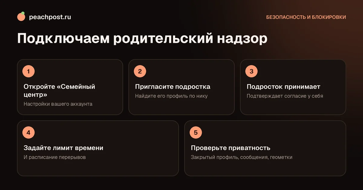 Родительский контроль в инстаграм: как подключить родительский надзор за пять шагов