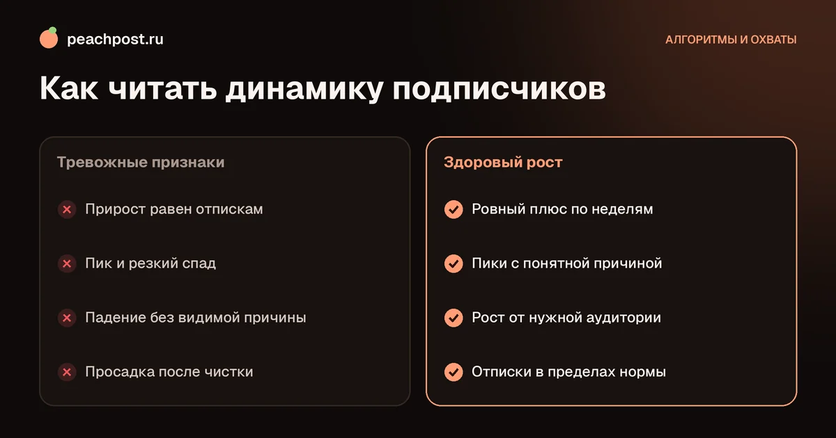 Как отслеживать рост подписчиков по статистике Instagram