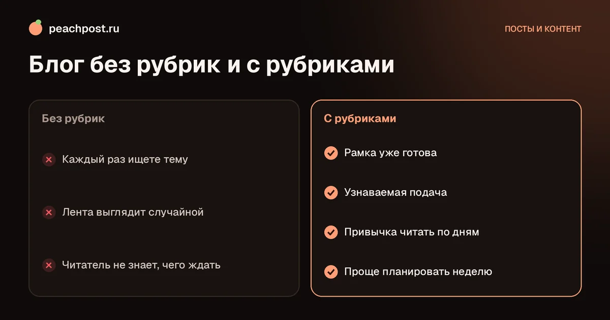 Рубрики для блога в Instagram: блог без рубрик и с рубриками