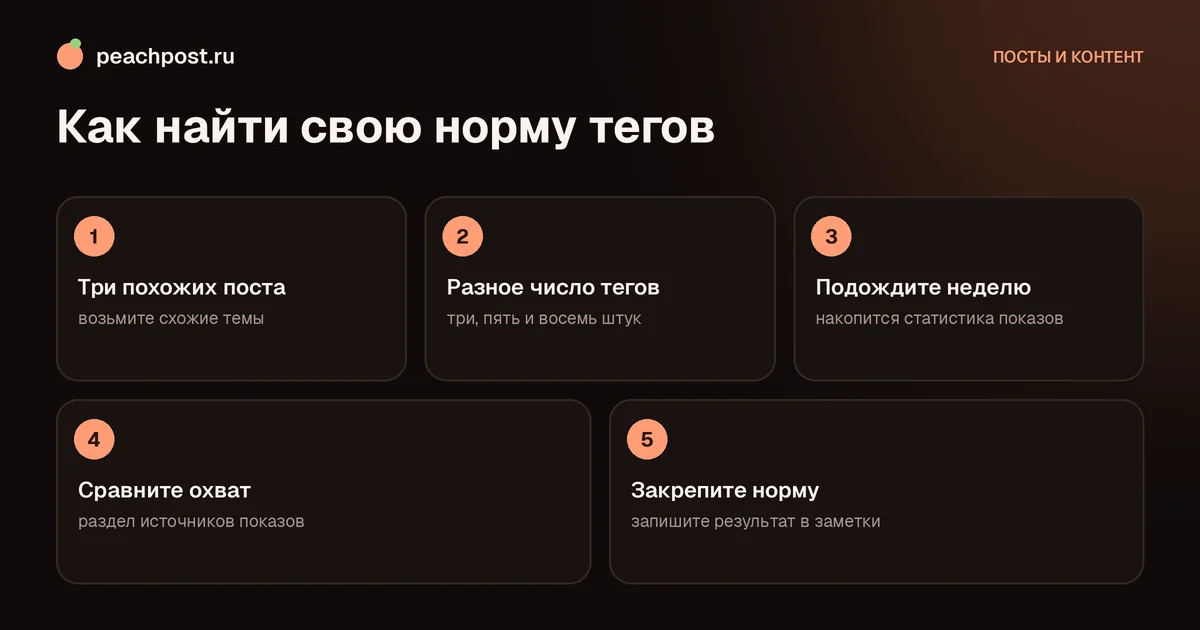 Сколько хэштегов ставить в инстаграм: схема подбора оптимального числа тегов